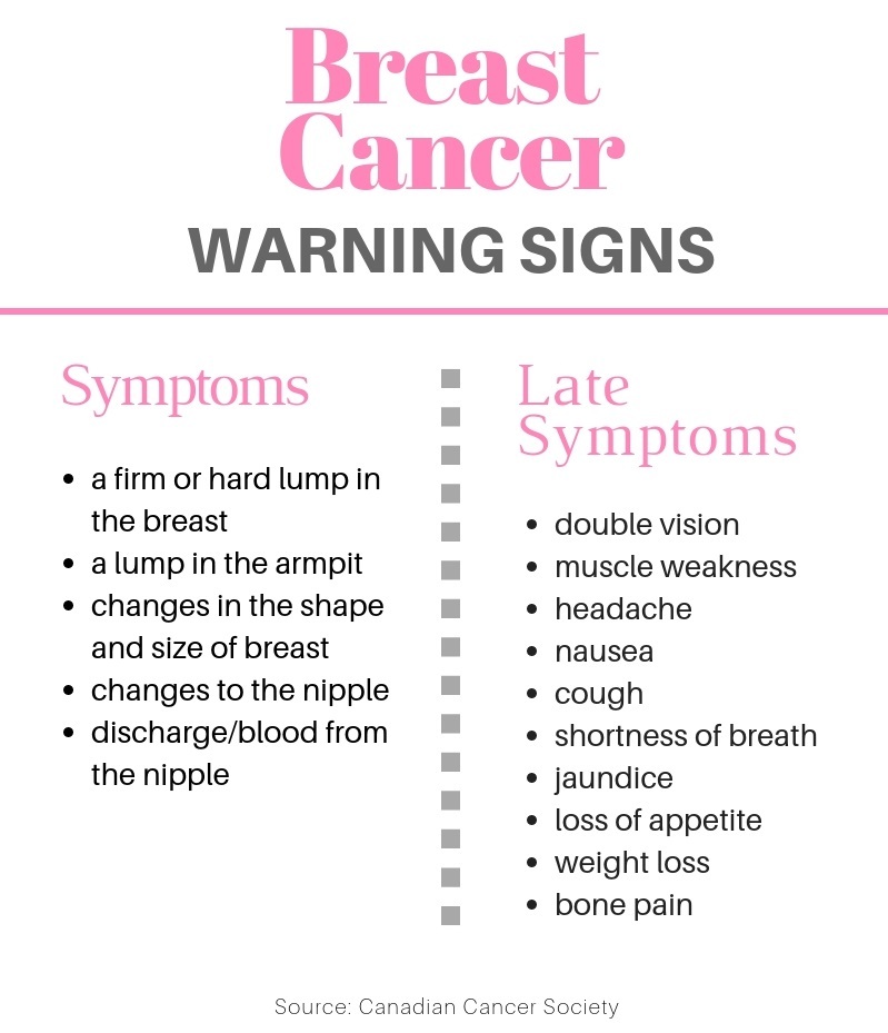 Image: Do you know the symptoms of breast cancer?