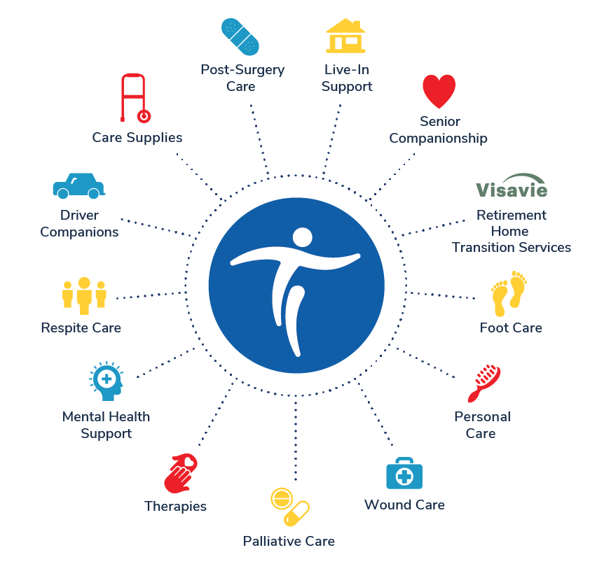 Spectrum Health Care Total Care